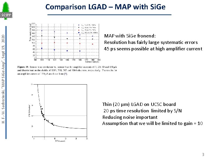 H. F. -W. Sadrozinski, "MAP Si. Ge Amp", Sept 19, 2020 Comparison LGAD –