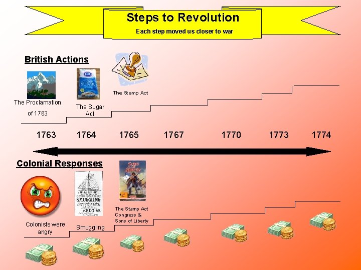 Steps to Revolution Each step moved us closer to war British Actions The Stamp