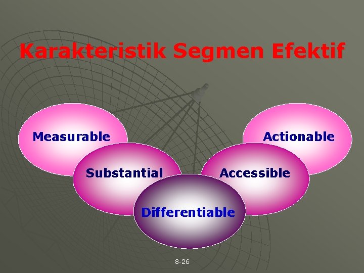 Karakteristik Segmen Efektif Measurable Actionable Substantial Accessible Differentiable 8 -26 