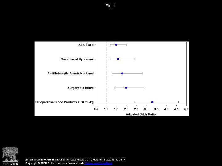 Fig 1 British Journal of Anaesthesia 2019 122215 -223 DOI: (10. 1016/j. bja. 2018.