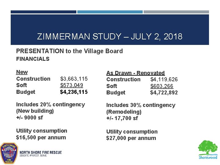 ZIMMERMAN STUDY – JULY 2, 2018 PRESENTATION to the Village Board FINANCIALS New Construction