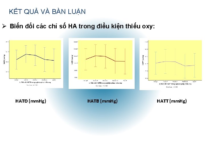 KẾT QUẢ VÀ BÀN LUẬN Ø Biến đổi các chỉ số HA trong điều