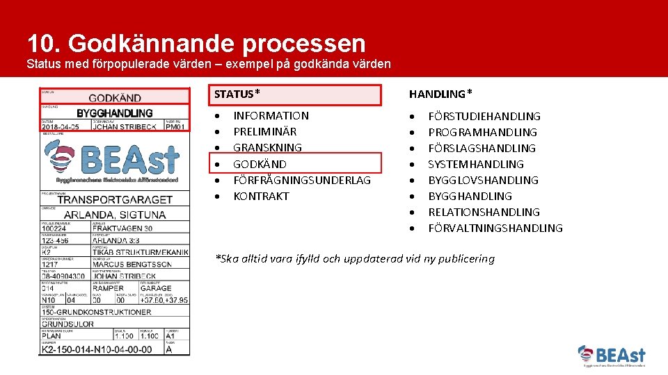 10. Godkännande processen Status med förpopulerade värden – exempel på godkända värden STATUS* HANDLING*