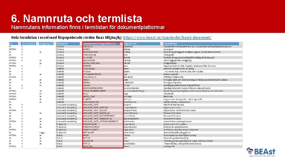 6. Namnruta och termlista Namnrutans information finns i termlistan för dokumentplattormar Hela termlistan i