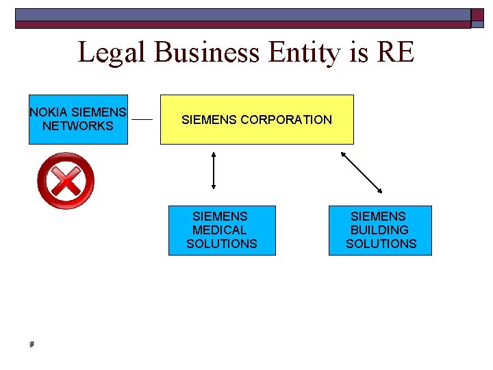 Legal Business Entity is RE NOKIA SIEMENS NETWORKS SIEMENS CORPORATION SIEMENS MEDICAL SOLUTIONS #