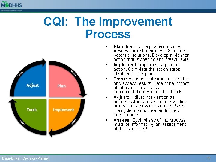 CQI: The Improvement Process • • • Data-Driven Decision-Making Plan: Identify the goal &