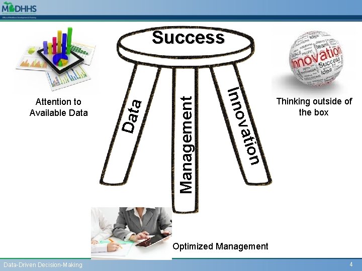 on Management Thinking outside of the box vati Inno Attention to Available Data Success