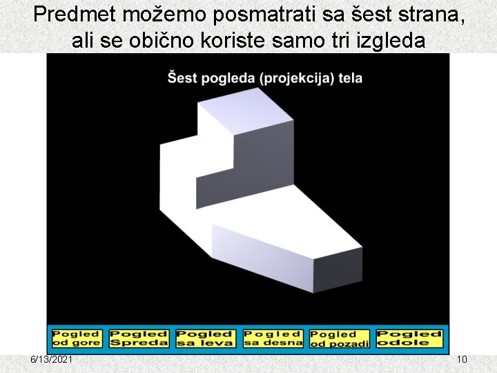 Predmet možemo posmatrati sa šest strana, ali se obično koriste samo tri izgleda 6/13/2021