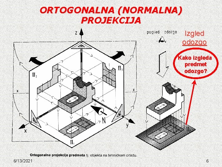 ORTOGONALNA (NORMALNA) PROJEKCIJA Izgled odozgo Kako izgleda predmet odozgo? 6/13/2021 6 