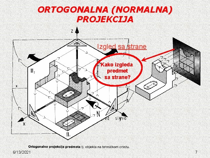 ORTOGONALNA (NORMALNA) PROJEKCIJA Izgled sa strane Kako izgleda predmet sa strane? 6/13/2021 7 