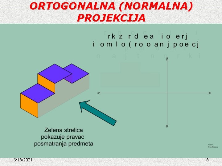 ORTOGONALNA (NORMALNA) PROJEKCIJA 6/13/2021 8 