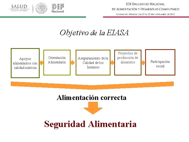 Objetivo de la EIASA Apoyos alimentarios con calidad nutricia Orientación Alimentaria Aseguramiento de la