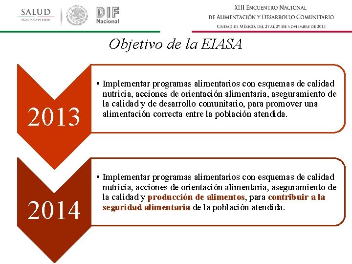 Objetivo de la EIASA 2013 2014 • Implementar programas alimentarios con esquemas de calidad