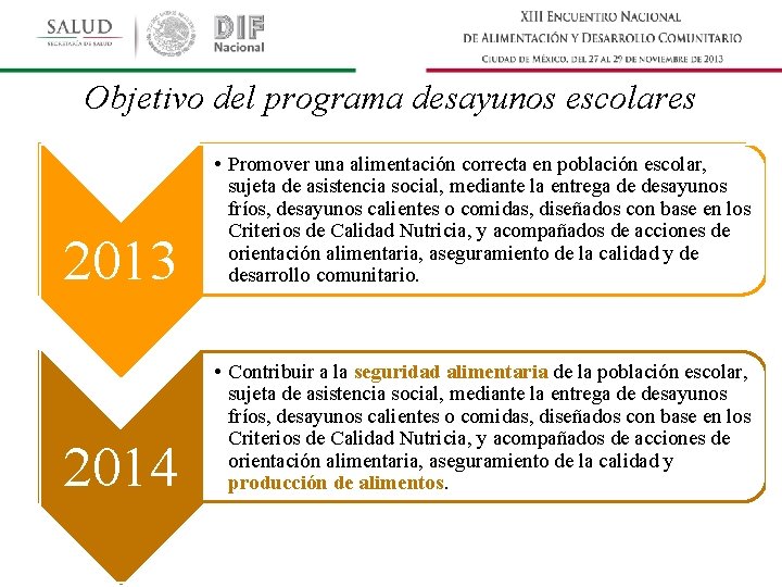 Objetivo del programa desayunos escolares 2013 • Promover una alimentación correcta en población escolar,