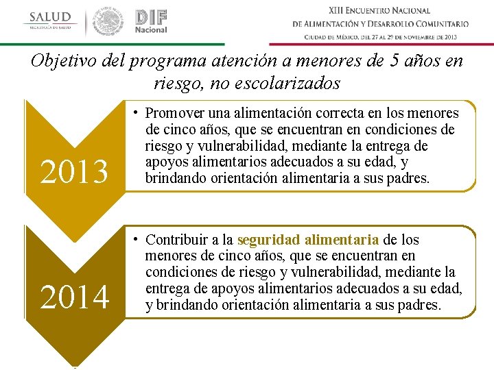 Objetivo del programa atención a menores de 5 años en riesgo, no escolarizados 2013