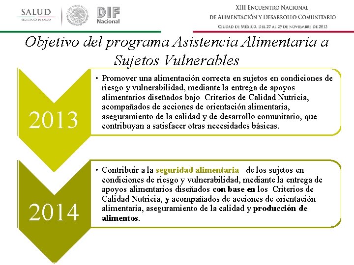 Objetivo del programa Asistencia Alimentaria a Sujetos Vulnerables 2013 • Promover una alimentación correcta