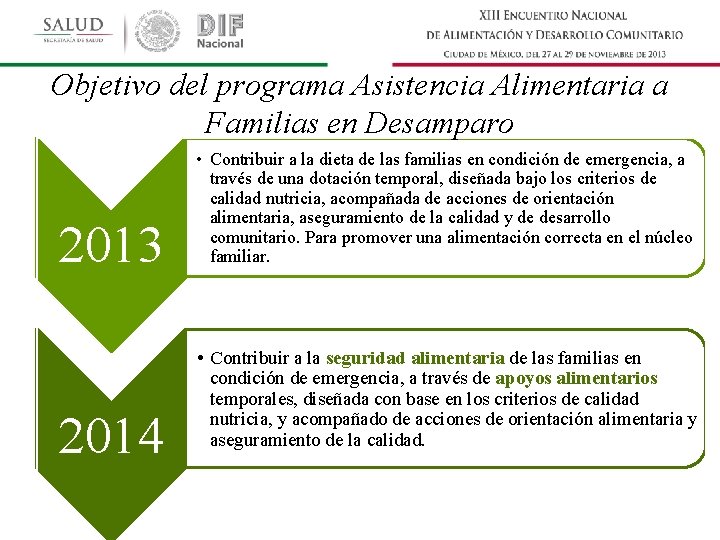 Objetivo del programa Asistencia Alimentaria a Familias en Desamparo 2013 2014 • Contribuir a