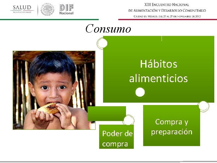 Consumo Hábitos alimenticios Poder de compra Compra y preparación 