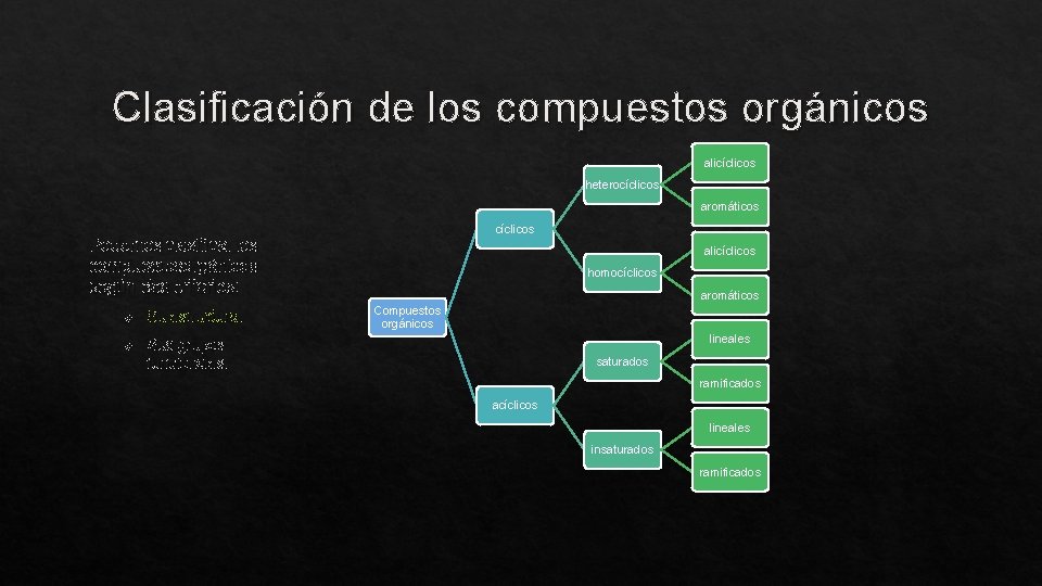 Clasificación de los compuestos orgánicos alicíclicos heterocíclicos aromáticos cíclicos Podemos clasificar los compuestosorgánicos según