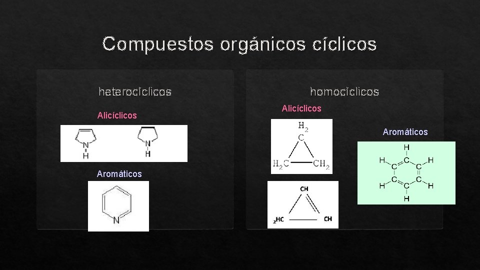 Compuestos orgánicos cíclicos heterocíclicos Alicíclicos homocíclicos Alicíclicos Aromáticos 