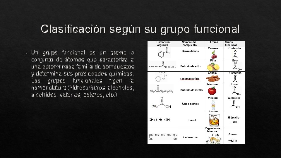 Clasificación según su grupo funcional Un grupo funcional es un átomo o conjunto de