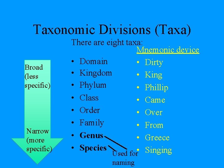 Taxonomic Divisions (Taxa) Broad (less specific) Narrow (more specific) There are eight taxa: Mnemonic