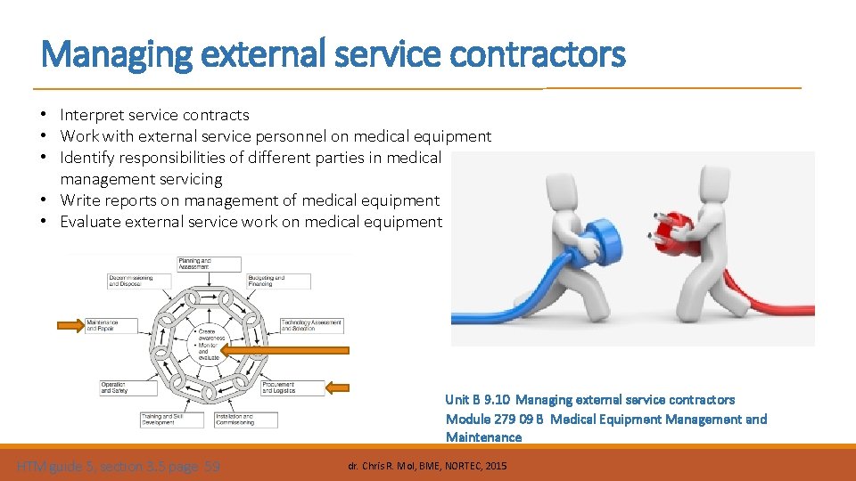 Managing external service contractors Interpret service contracts Work