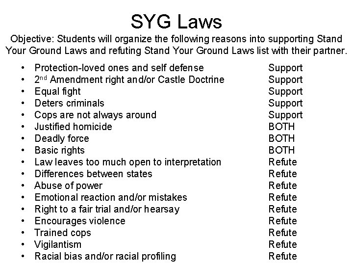 SYG Laws Objective: Students will organize the following reasons into supporting Stand Your Ground