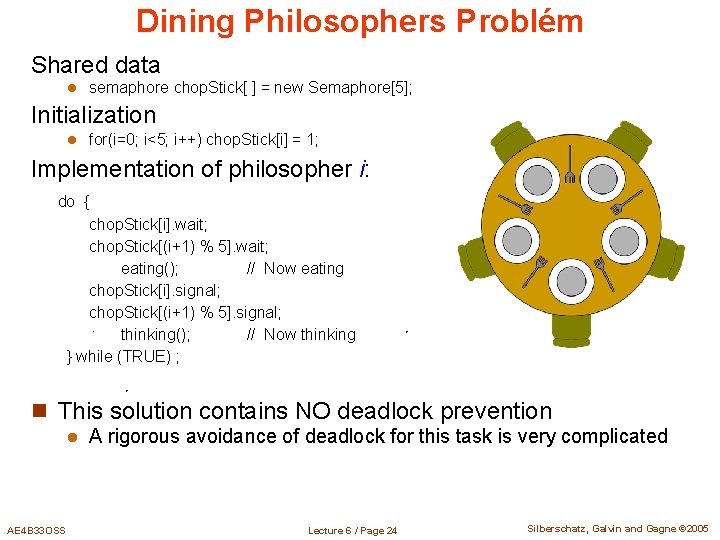Dining Philosophers Problém Shared data l semaphore chop. Stick[ ] = new Semaphore[5]; Initialization