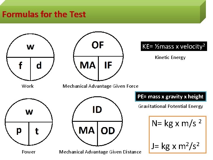 Formulas for the Test KE= ½mass x velocity 2 Kinetic Energy Work Mechanical Advantage