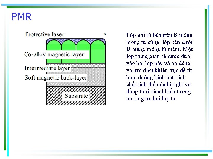 PMR Lớp ghi từ bên trên là màng mỏng từ cứng, lớp bên dưới