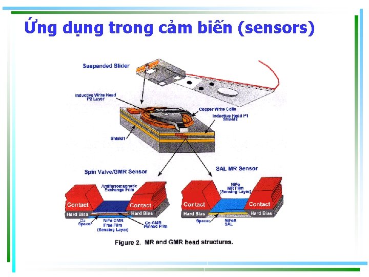 Ứng dụng trong cảm biến (sensors) 