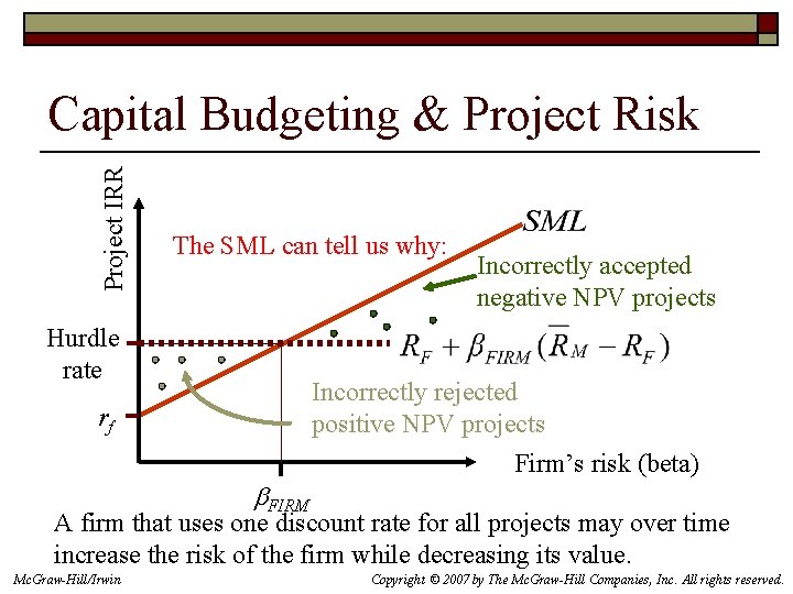 Project IRR Capital Budgeting & Project Risk The SML can tell us why: Hurdle