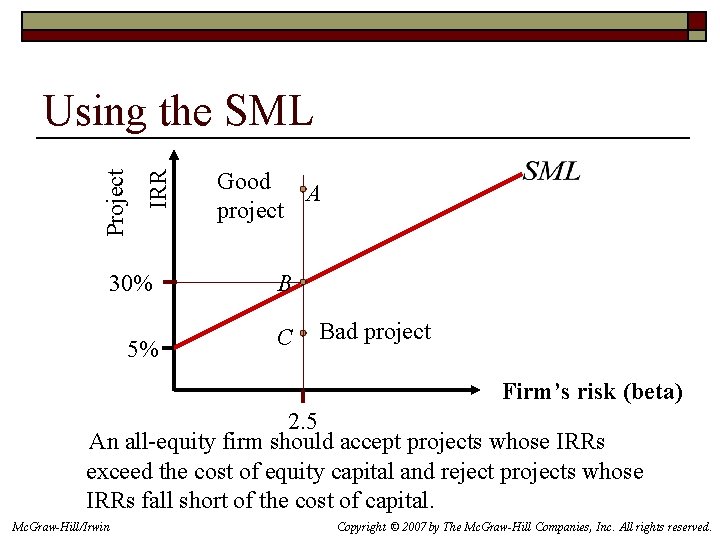 IRR Project Using the SML 30% 5% Good A project B C Bad project