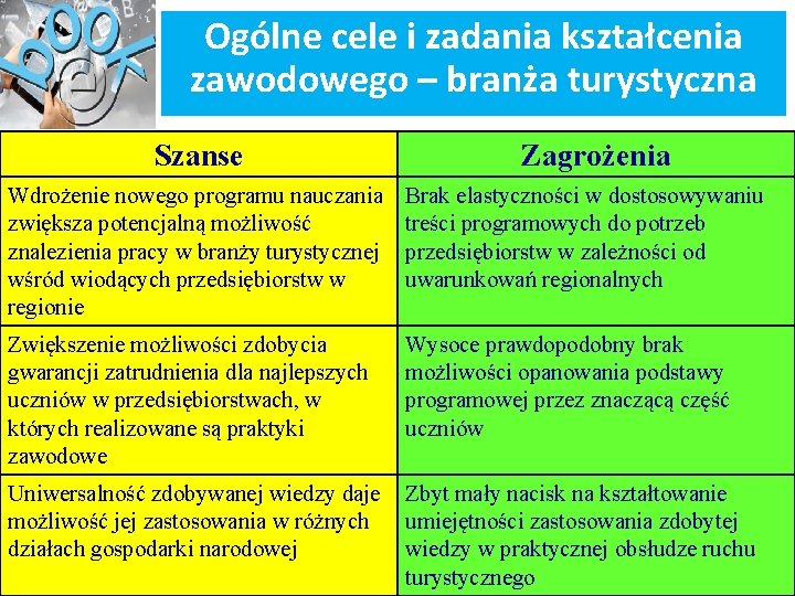 Ogólne cele i zadania kształcenia zawodowego – branża turystyczna Szanse Zagrożenia Wdrożenie nowego programu