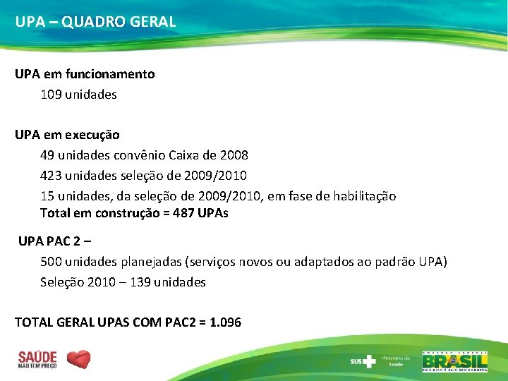 UPA – QUADRO GERAL UPA em funcionamento 109 unidades UPA em execução 49 unidades