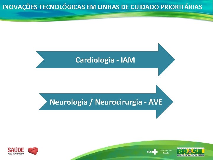 INOVAÇÕES TECNOLÓGICAS EM LINHAS DE CUIDADO PRIORITÁRIAS Cardiologia - IAM Neurologia / Neurocirurgia -