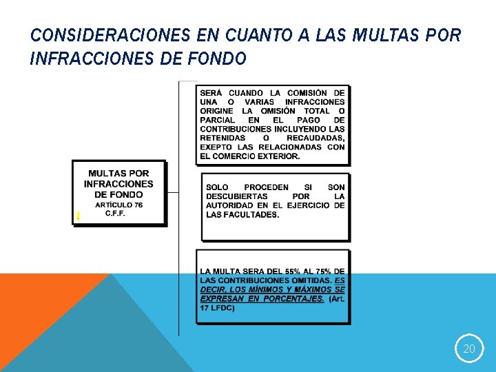 CONSIDERACIONES EN CUANTO A LAS MULTAS POR INFRACCIONES DE FONDO 20 