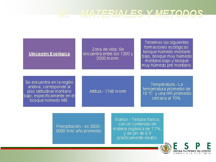 III. Ubicación Ecológica Se encuentra en la región andina, corresponde al piso latitudinal montano