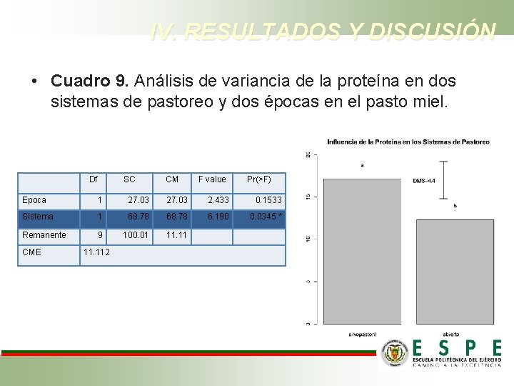 IV. RESULTADOS Y DISCUSIÓN • Cuadro 9. Análisis de variancia de la proteína en