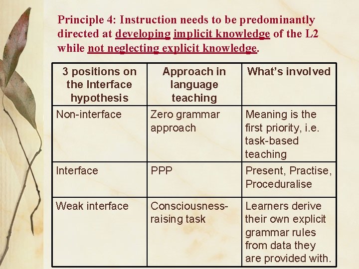 Principle 4: Instruction needs to be predominantly directed at developing implicit knowledge of the