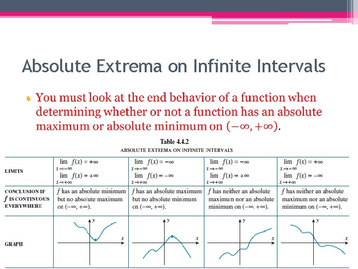 Absolute Extrema on Infinite Intervals • 