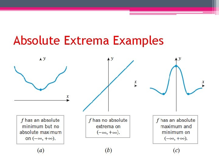 Absolute Extrema Examples 