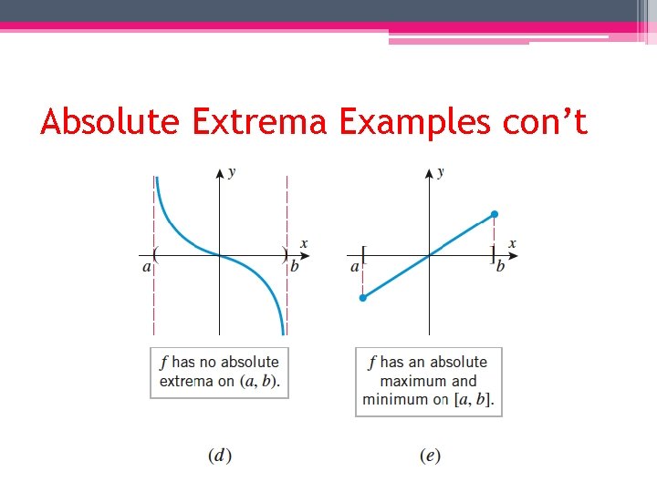 Absolute Extrema Examples con’t 