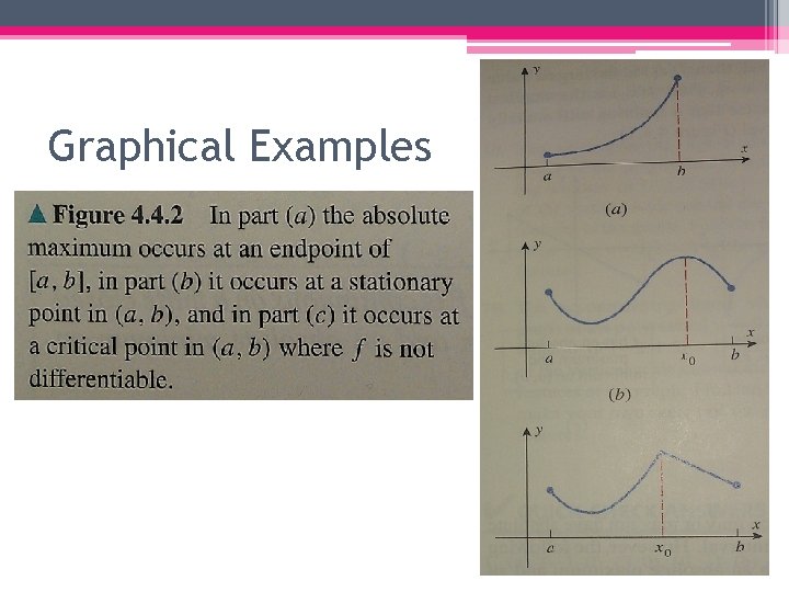 Graphical Examples 