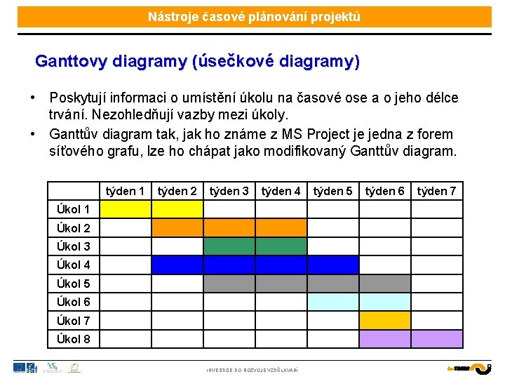 Nástroje časové plánování projektů Ganttovy diagramy (úsečkové diagramy) diagramy • Poskytují informaci o umístění