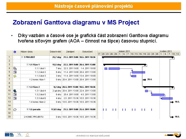 Nástroje časové plánování projektů Zobrazení Ganttova diagramu v MS Project • Díky vazbám a