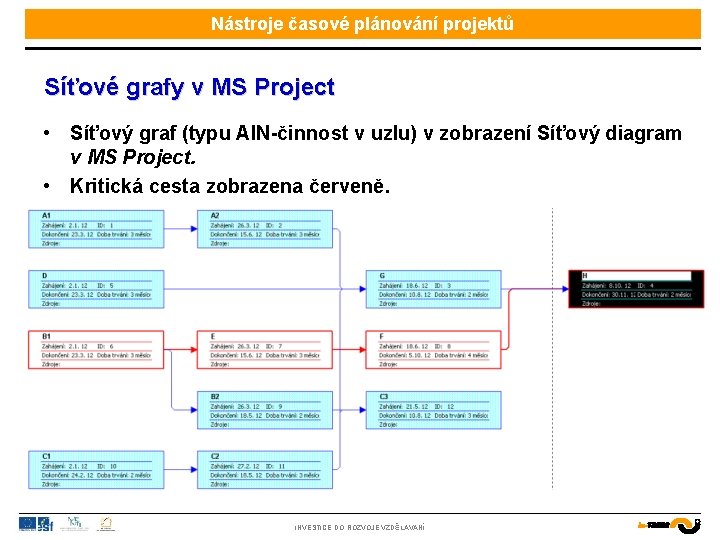 Nástroje časové plánování projektů Síťové grafy v MS Project • Síťový graf (typu AIN-činnost