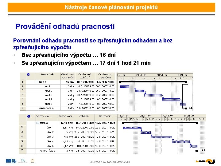 Nástroje časové plánování projektů Provádění odhadů pracnosti Porovnání odhadu pracnosti se zpřesňujícím odhadem a