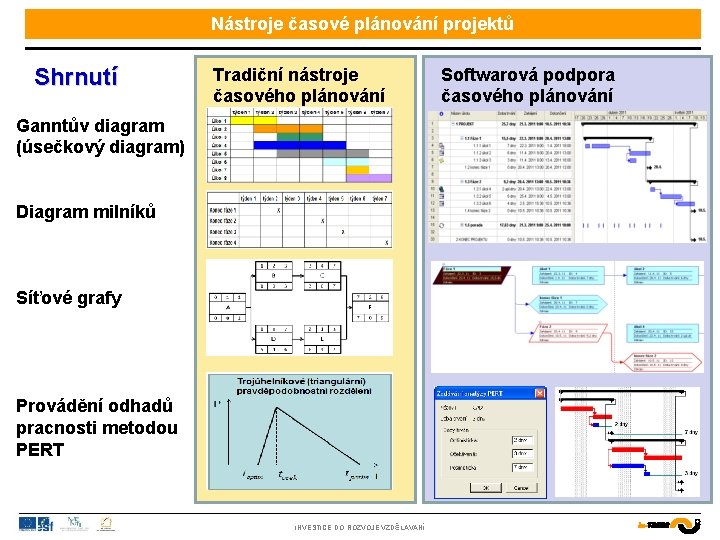 Nástroje časové plánování projektů Shrnutí Tradiční nástroje časového plánování Ganntův diagram (úsečkový diagram) Diagram